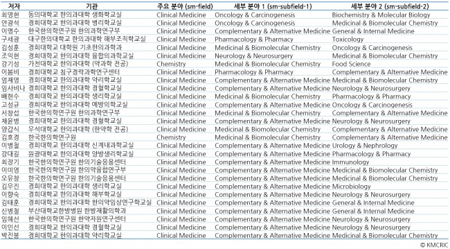 동향분석-[KMCRIC 동향]-table-23.jpg