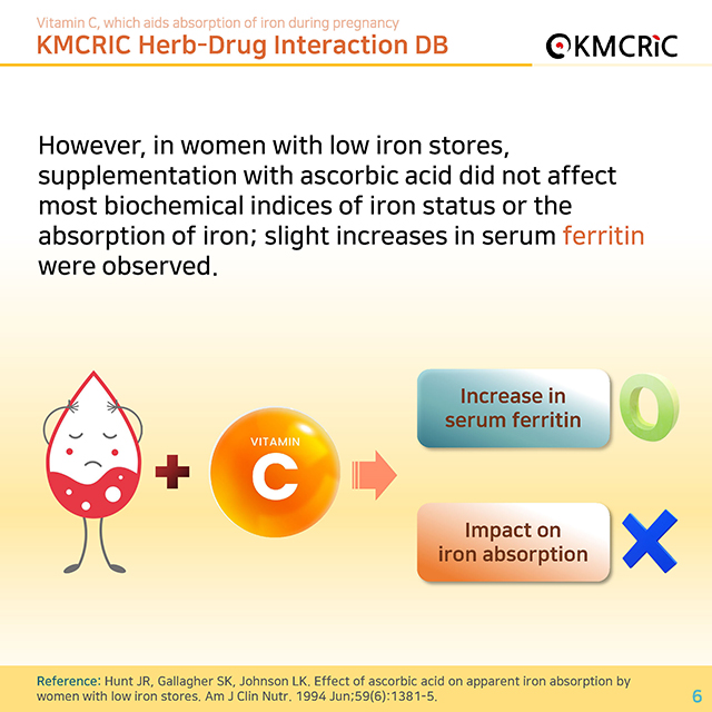 0066 cardnews-약물상호작용 임신 중 철분 흡수를 돕는 비타민 C-영어_페이지_06.jpg