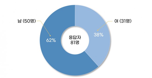 동향분석-[KMCRIC]-img-02.jpg