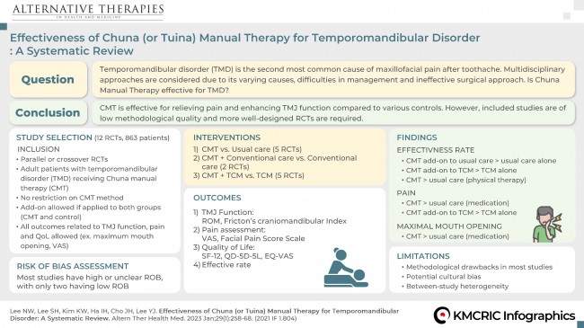 0005 KMCRIC Infographics 턱관절 장애에 대한 추나 치료의 효과 체계적 문헌고찰 230814_영어.jpg