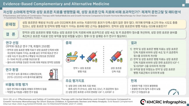 0006 KMCRIC Infographics 저신장 소아에게 한약과 성장 호르몬 치료를 병행했을 때, 성장 호르몬 단독 치료에 비해 효과적인가_한글.jpg