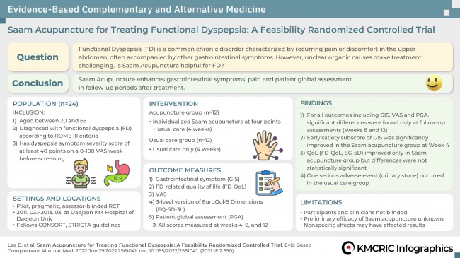 0007 KMCRIC Infographics 사암침은 기능성 소화불량을 개선할 수 있는가 타당성 무작위 대조군 연구_영어.jpg