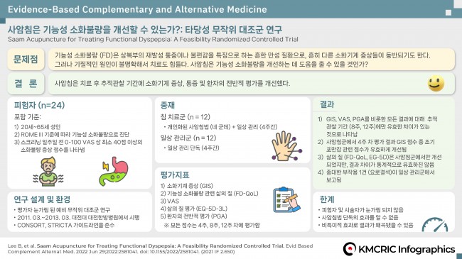 0007 KMCRIC Infographics 사암침은 기능성 소화불량을 개선할 수 있는가 타당성 무작위 대조군 연구_한글.jpg