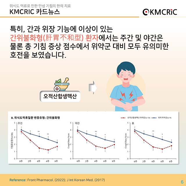 0075 cardnews-위식도 역류로 인한 만성 기침의 한의 치료-한글_페이지_6.jpg