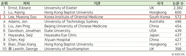 동향분석-[KMCRIC 동향]-table-04.jpg