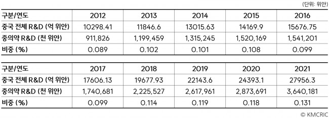 동향분석-[동향분석]-table-03.jpg