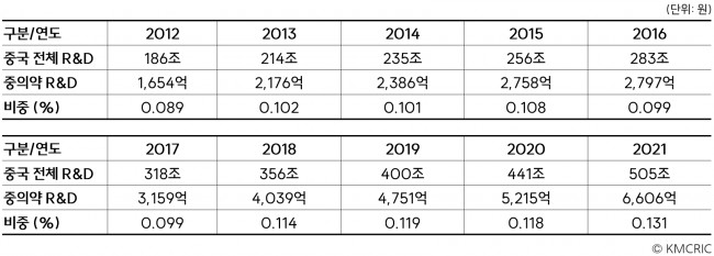 동향분석-[동향분석]-table-02.jpg