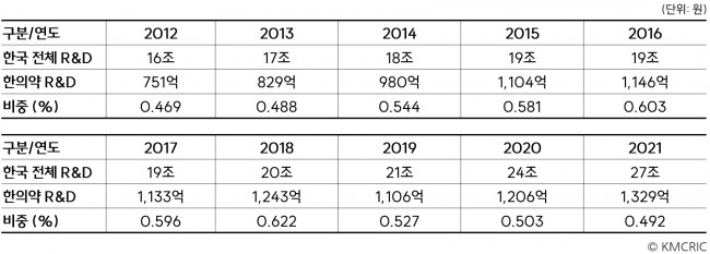 동향분석-[동향분석]-table-01.jpg