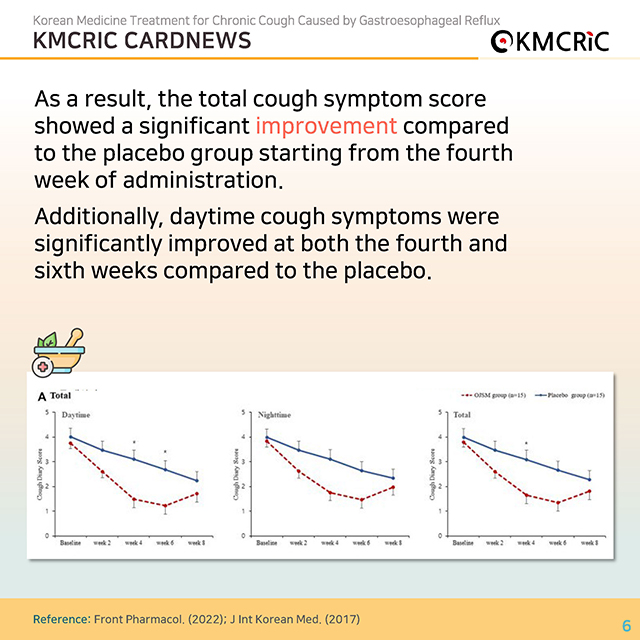 0075 cardnews-위식도 역류로 인한 만성 기침의 한의 치료-영어_페이지_06.jpg