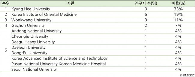 동향분석-[KMCRIC 동향]-table-08.jpg