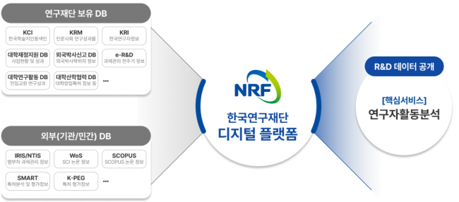 동향분석-[NRF 동향]-img-02.png