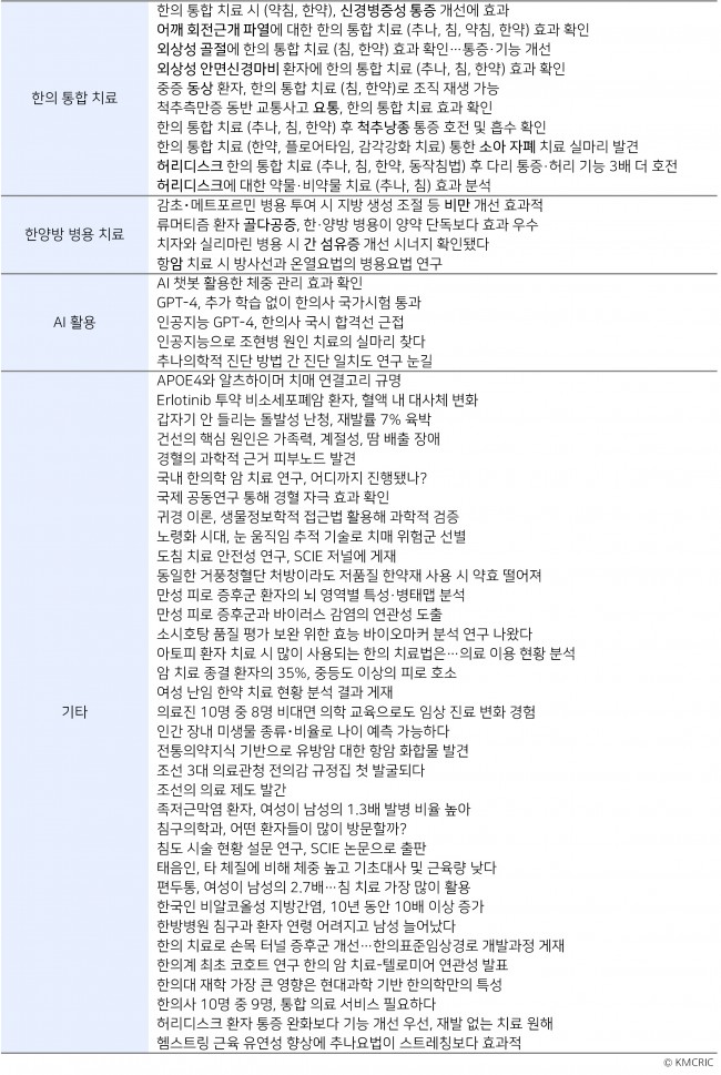 동향분석-[키워드분석]-table-02.jpg