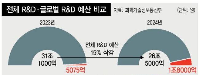 캡처 예산 삭감.JPG