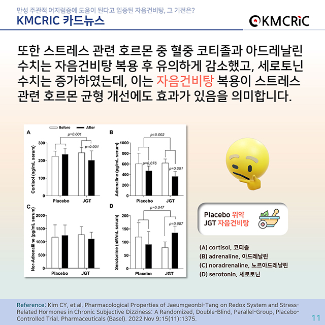 0077 cardnews-만성 주관적 어지럼증에 도움이 된다고 입증된 자음건비탕, 그 기전은-한글_페이지_11.jpg