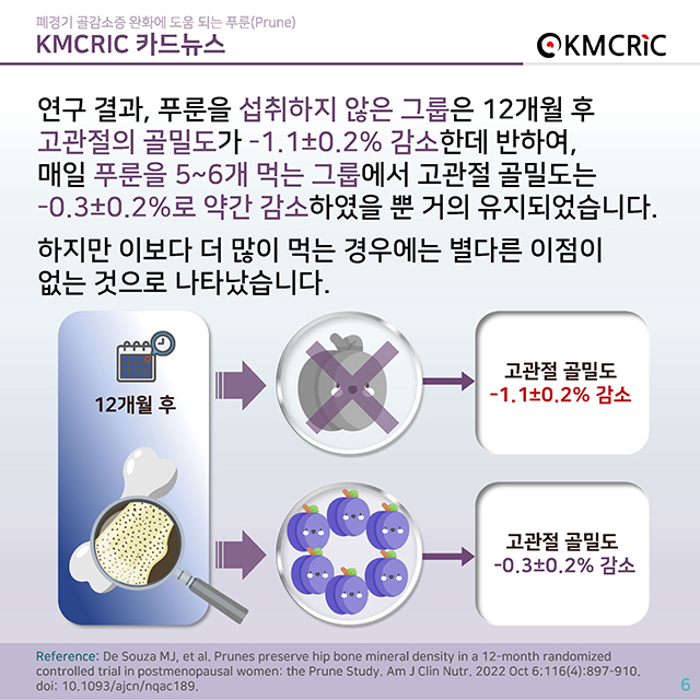 0084 cardnews-폐경기 골감소증 완화에 도움 되는 푸룬(Prune)-한글_페이지_06.jpg