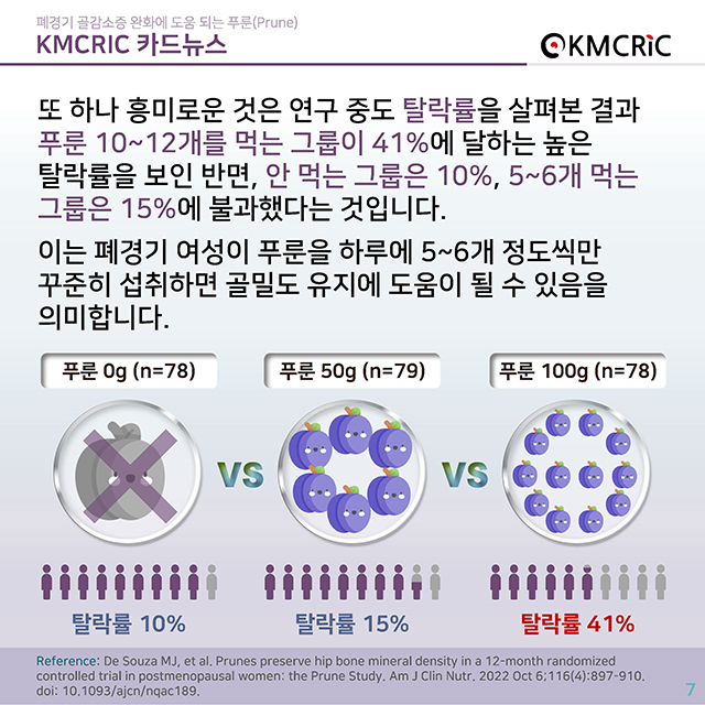 0084 cardnews-폐경기 골감소증 완화에 도움 되는 푸룬(Prune)-한글_페이지_07.jpg