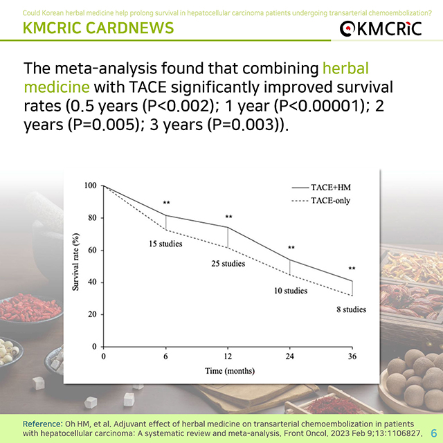 0078 cardnews-한약, 간암 색전술 환자의 생존기간을 늘리는데 도움이 될까-영어_페이지_6.jpg