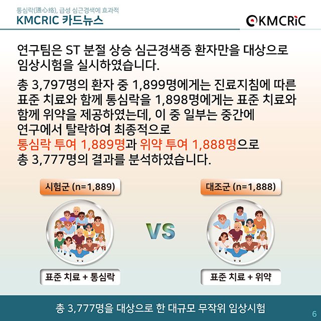 0080 cardnews-통심락(通心络), 급성 심근경색에 효과적-한글_페이지_06.jpg