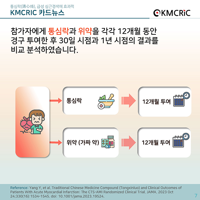 0080 cardnews-통심락(通心络), 급성 심근경색에 효과적-한글_페이지_07.jpg