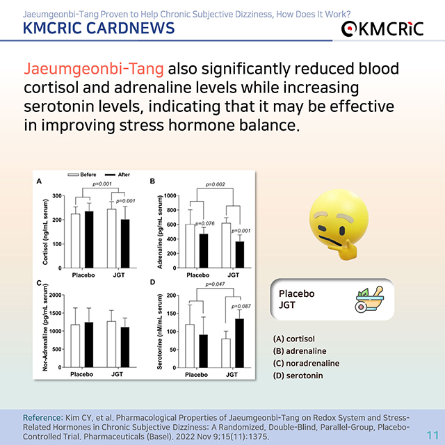 0077 cardnews-만성 주관적 어지럼증에 도움이 된다고 입증된 자음건비탕, 그 기전은-영어_페이지_11.jpg