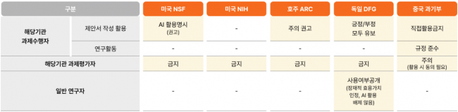 동향분석-[NRF 동향]-img-01.png