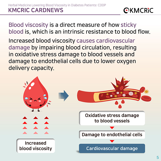 0083 cardnews-당뇨병 환자의 혈액 점도를 낮춰주는 한약, 심적환-영어_페이지_05.jpg
