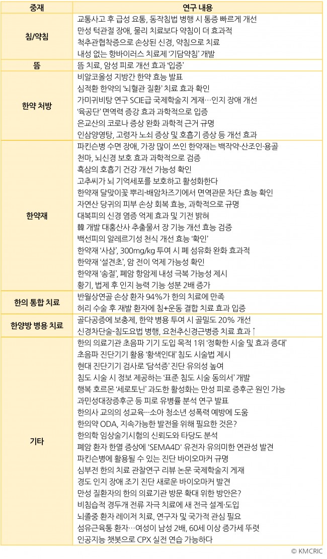 [동향분석]-[키워드분석]-img-03.jpg